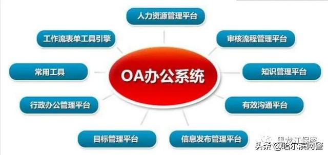 OA清洁用品与做网络工程