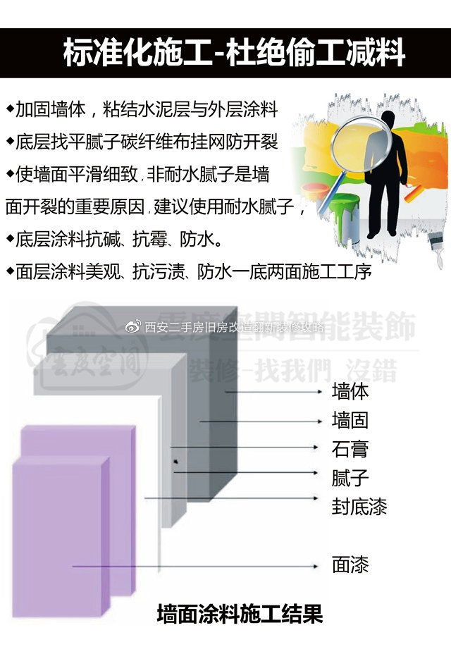 一般通用涂料与做网络工程