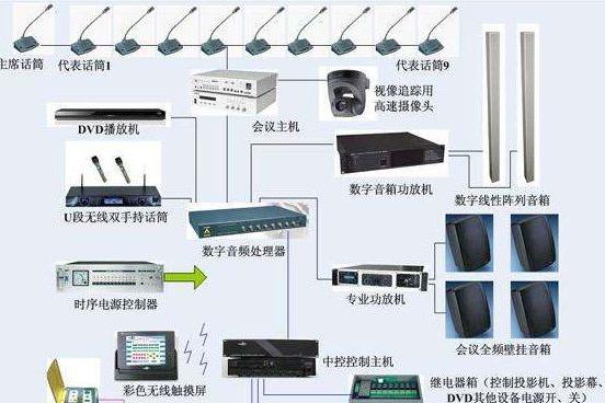 音响与做网络工程