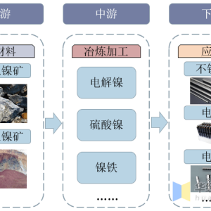 藤与做网络工程