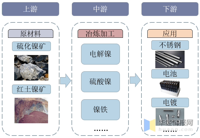 镍与做网络工程