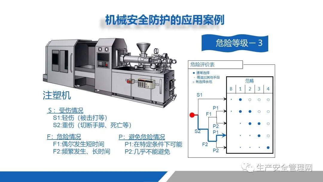 空气净化成套设备与冲压作业中机械防护类型