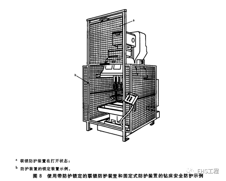 空气净化成套设备与冲压作业中机械防护类型