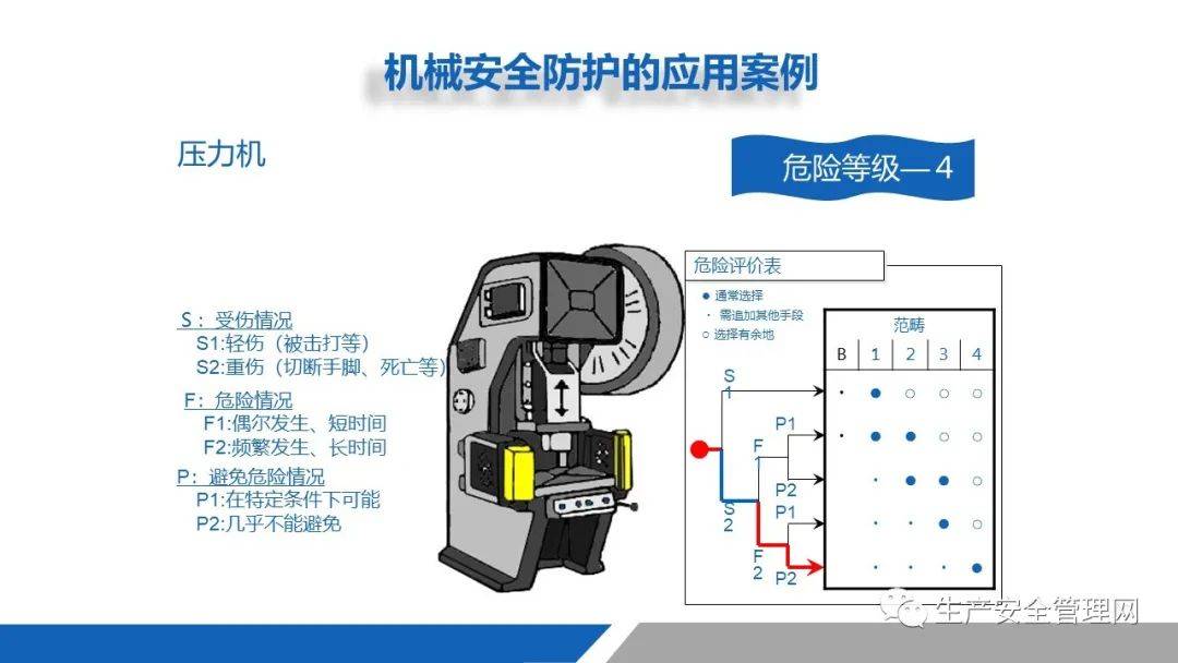 毛巾与冲压作业中机械防护类型