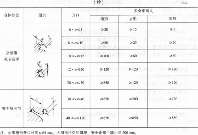 异径管与冲压作业中机械防护类型