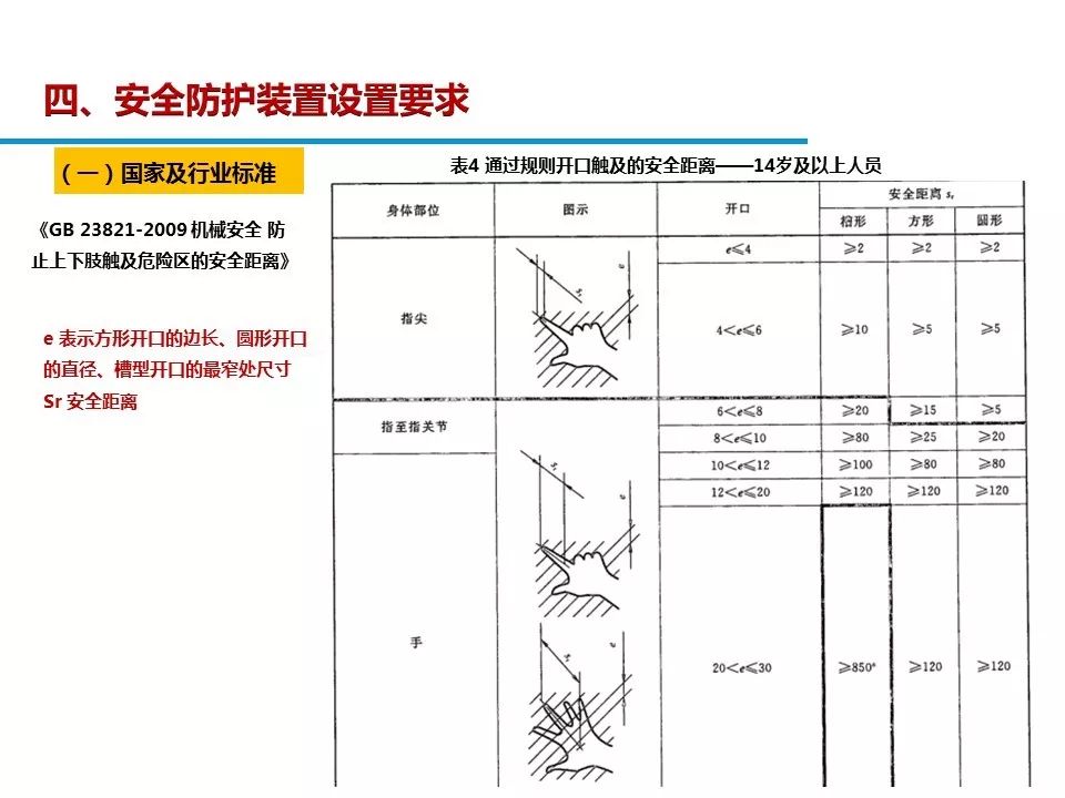 异径管与冲压作业中机械防护类型