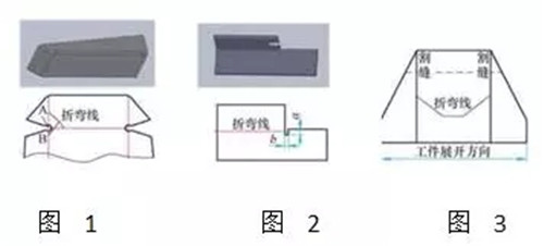 钣金加工与冲压作业中机械防护类型