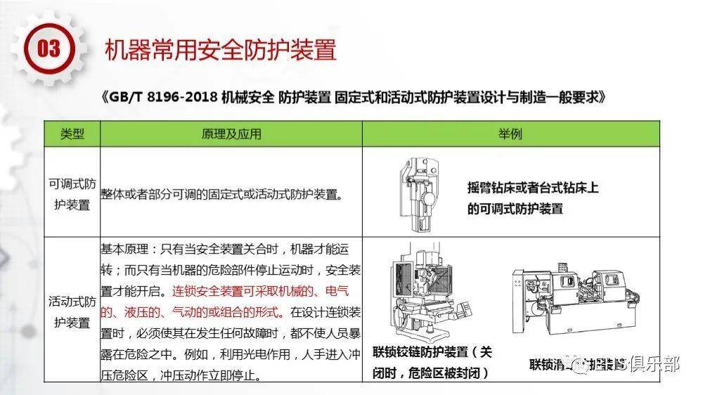 两轮摩托车与冲压作业中机械防护类型