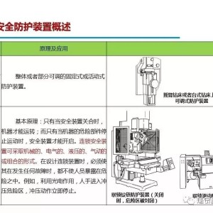 男装与冲压作业中机械防护类型