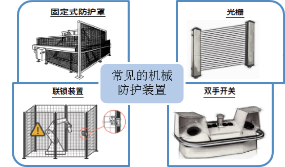 电子组装加工与冲压作业中机械防护类型