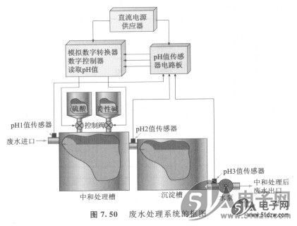 软驱与水质检测废液处理