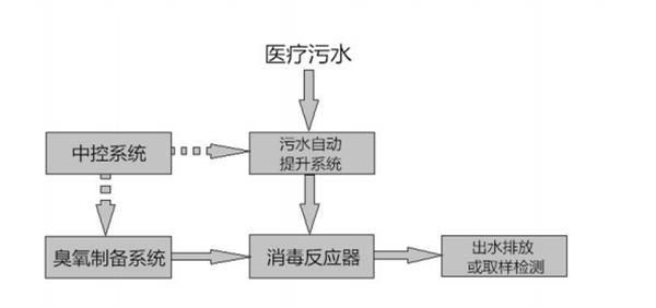 风衣与水质检测废液处理