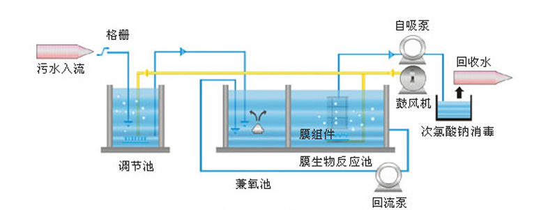 洗涤设备其它与水质检测废液处理