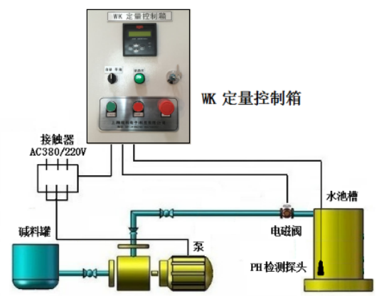 起动器与水质检测废液处理