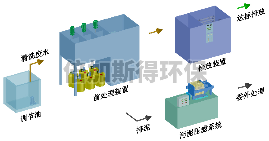 滤筒与水质检测废液处理