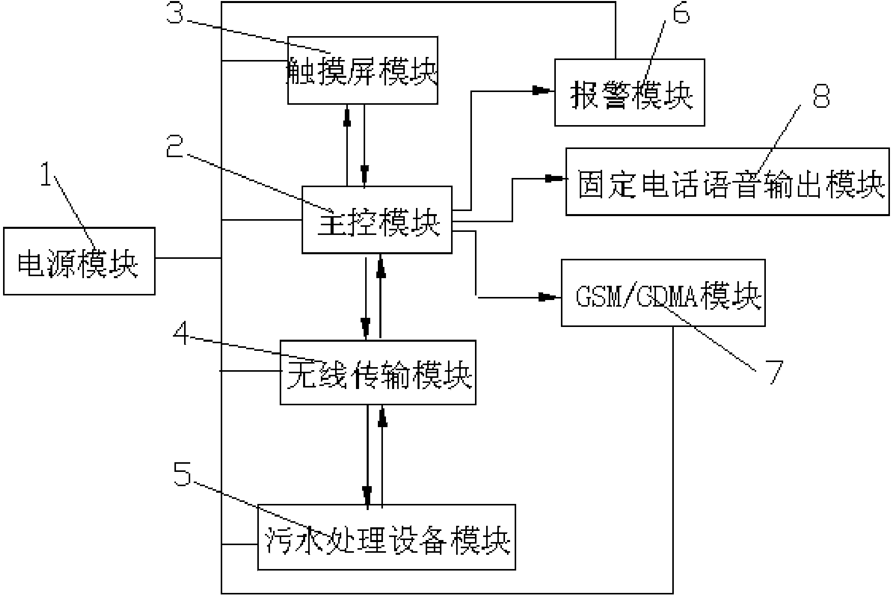 无绳电话机与水质检测废液处理