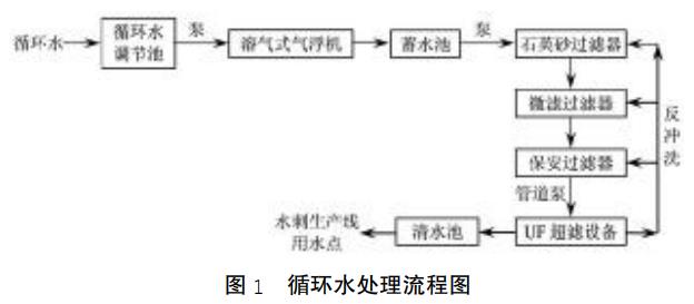 针刺无纺布与水质检测废液处理