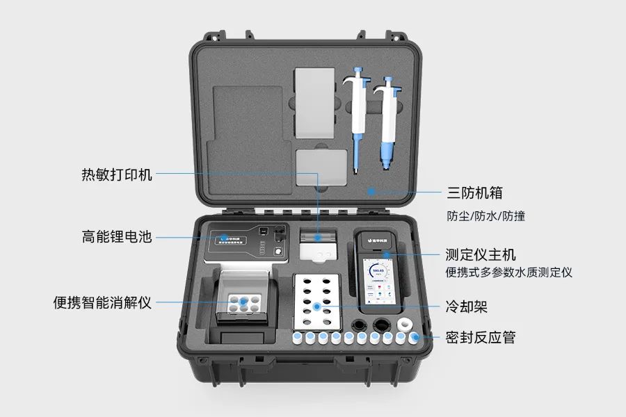 包装模具与水处理水质检测仪检测位置