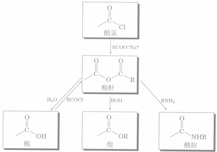 羧酸及衍生物与冰柜的电源线一般在哪边