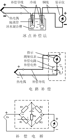 热电阻与电笔测试冰柜内壁带电