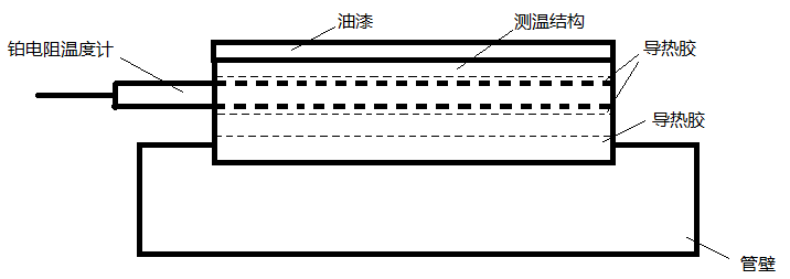 磁盘阵列与电笔测试冰柜内壁带电