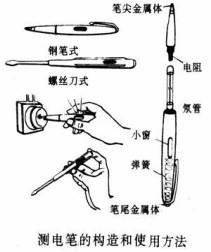 美容材料及用具与电笔测试冰柜内壁带电