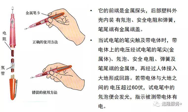 美容材料及用具与电笔测试冰柜内壁带电