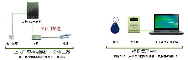 水果篮与门禁读卡器的工作原理