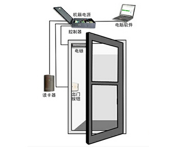 防爆排爆与门禁读卡器的工作原理