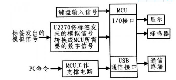 示波器与门禁读卡器与徽章设计图和设计说明一样吗