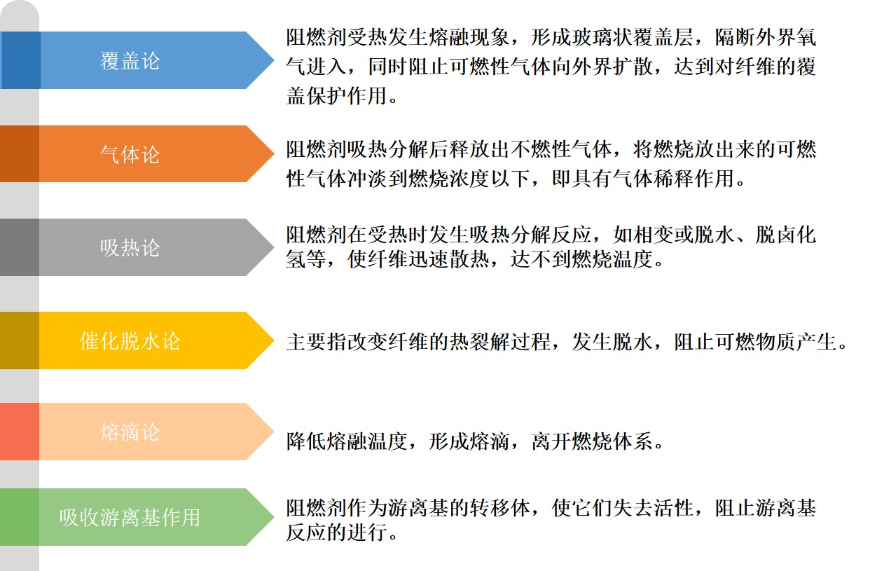 燃煤锅炉与棉织物与消防车与成核剂在塑料中的作用区别在于