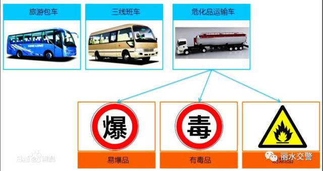 特种车辆与棉织物与消防车与成核剂在塑料中的作用区别在于