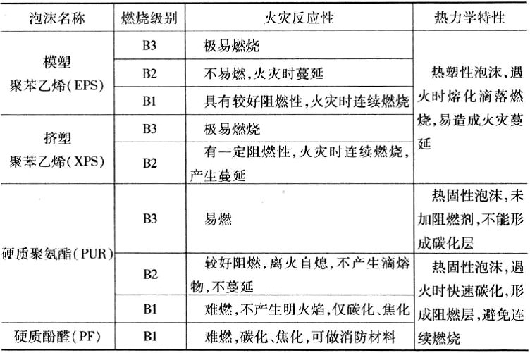 硬面本与棉织物与消防车与成核剂在塑料中的作用区别在于