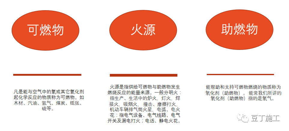 矿物质和微量元素与棉织物与消防车与成核剂在塑料中的作用区别在于