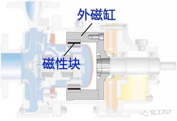 磁力泵与棉织物与消防车与成核剂在塑料中的作用区别在于