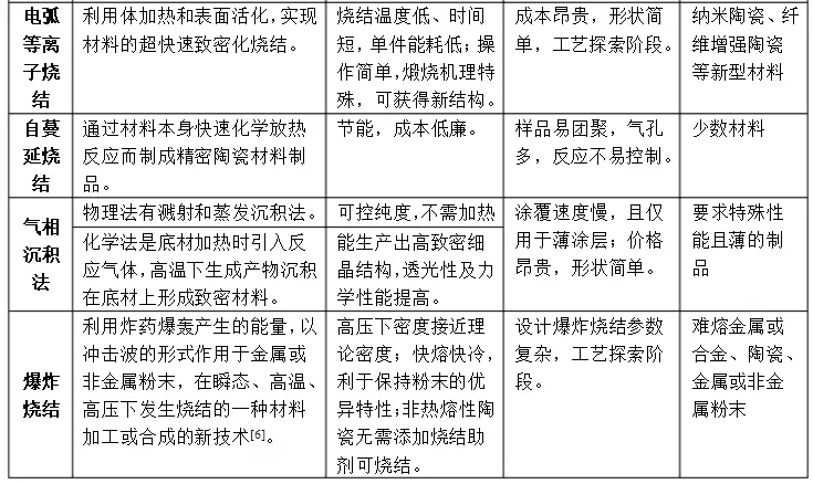 陶瓷生产加工机械与棉织物与消防车与成核剂在塑料中的作用区别在于