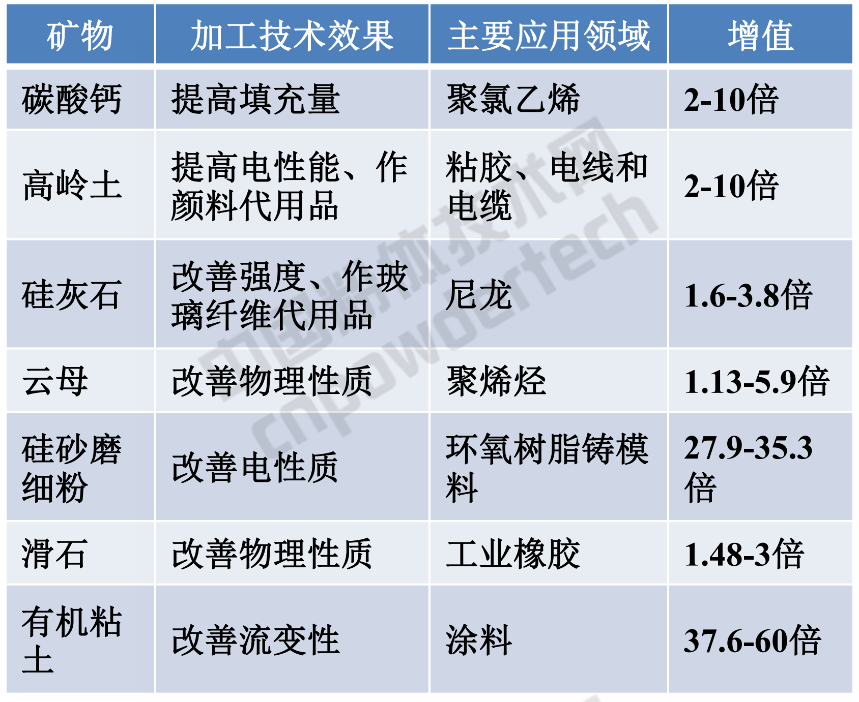 稀有金属矿产与棉织物与消防车与成核剂在塑料中的作用区别在于