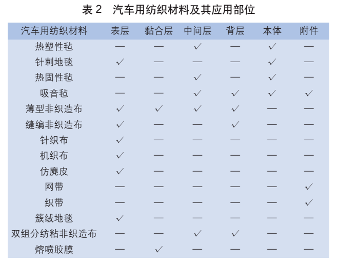 涤纶与棉织物与消防车与成核剂在塑料中的作用区别在于