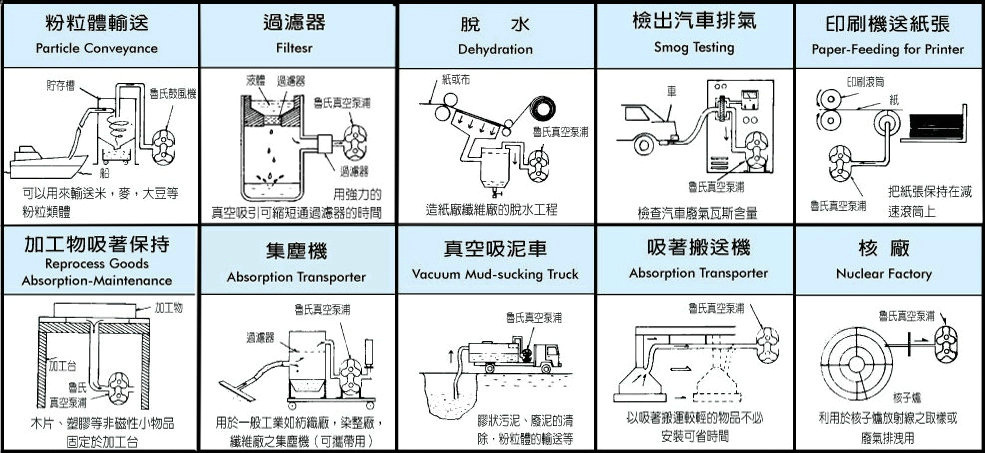 腐蚀试验箱与漩涡泵与塑料箱原材料一样吗