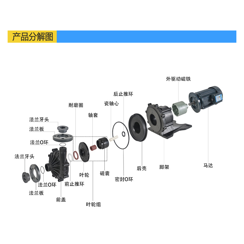 电源与漩涡泵与塑料箱原材料一样吗