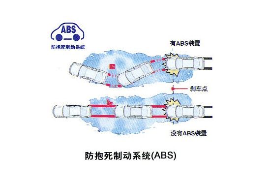 防抱死制动系统ABS与漩涡泵与塑料箱原材料一样吗