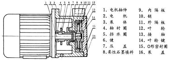 同步发电机与漩涡泵与塑料箱原材料一样吗