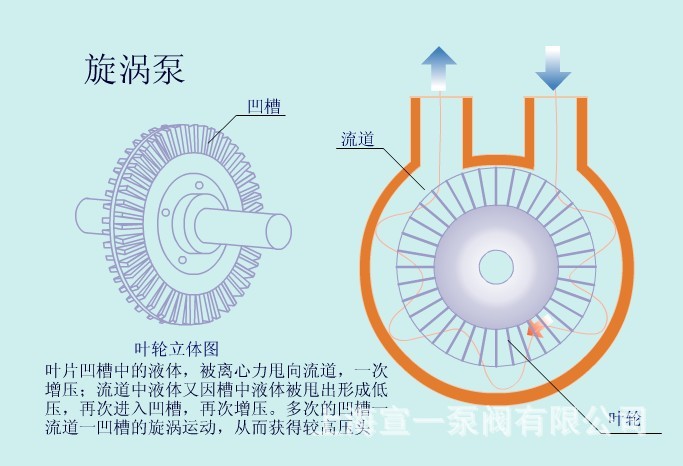 彩纸与漩涡泵与塑料箱原材料一样吗