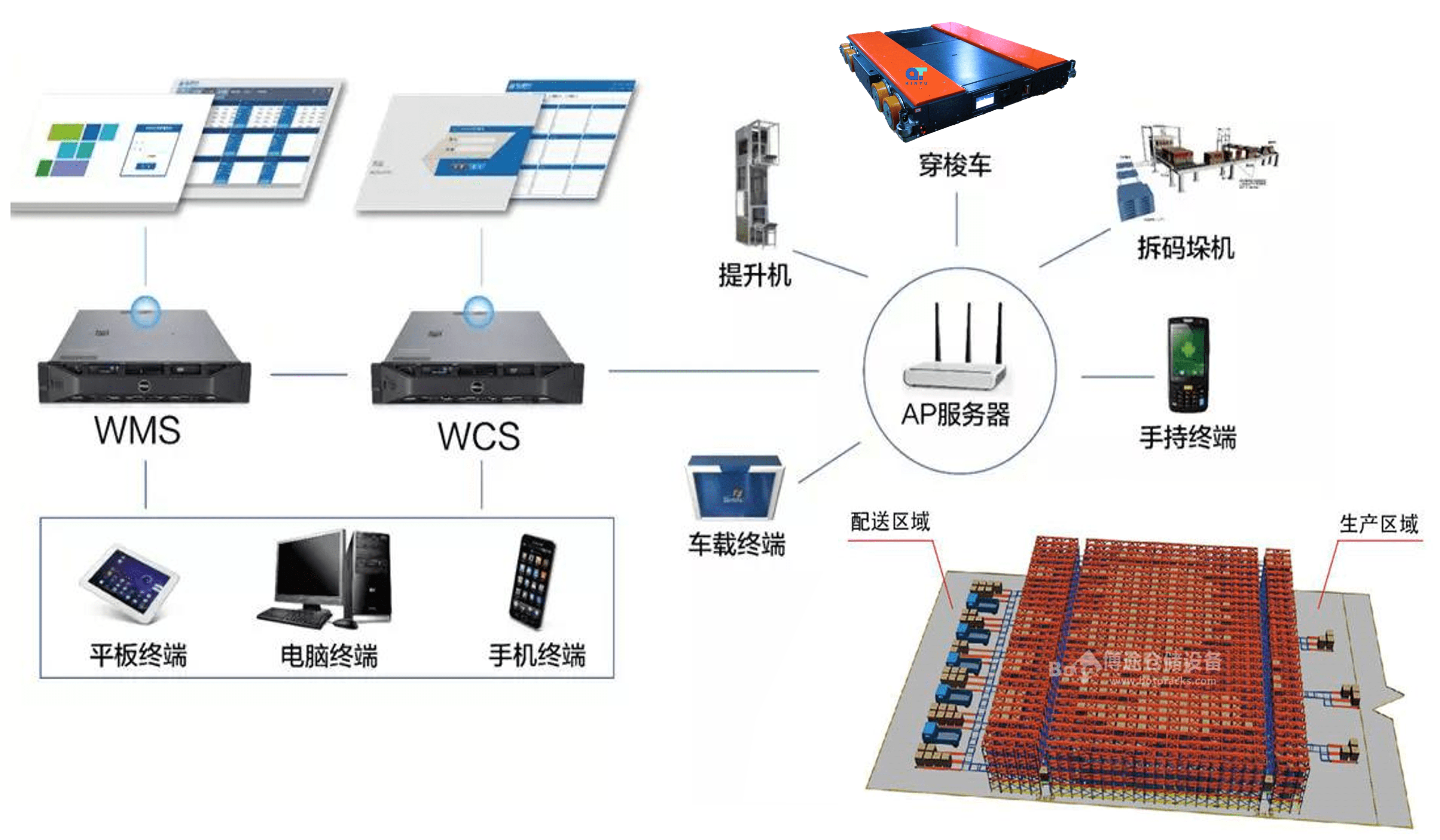 软驱与特种物流有哪些