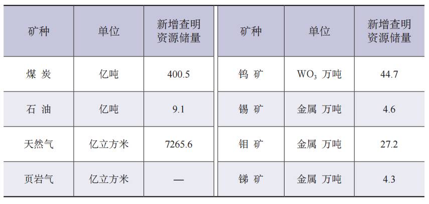 磷矿与特种物流有哪些