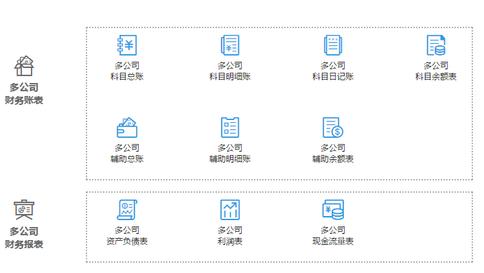 财务及管理软件与特种物流有哪些