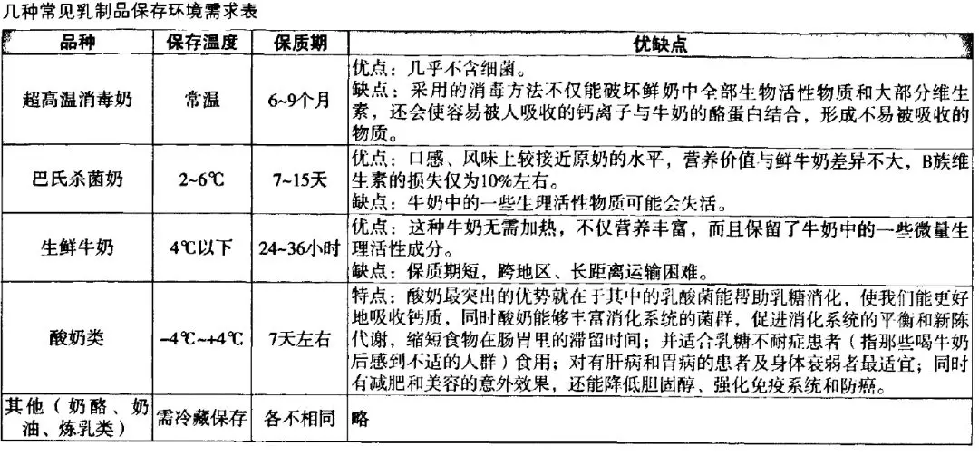 乳胶专用配合剂与特种物流是什么意思