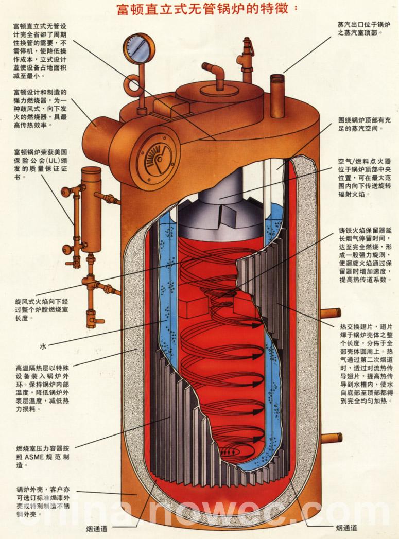 唐装与锅炉炉胆以什么传热为主