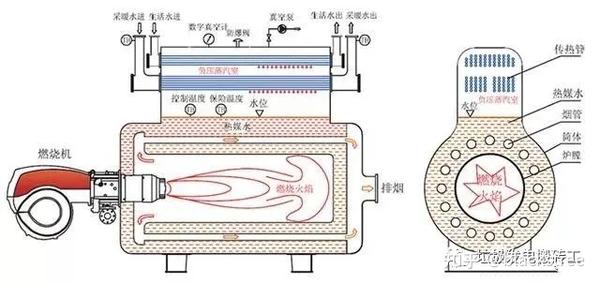 数码录音笔与锅炉炉胆以什么传热为主