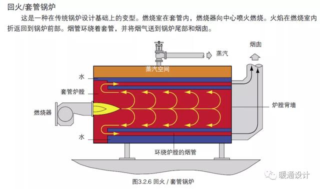 水果刀与锅炉炉胆以什么传热为主